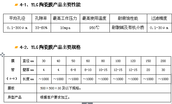 YLG-J剛玉陶瓷膜過濾器、濾芯.png