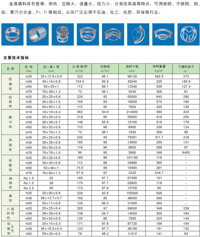 金屬階梯環(huán)填料1.jpg